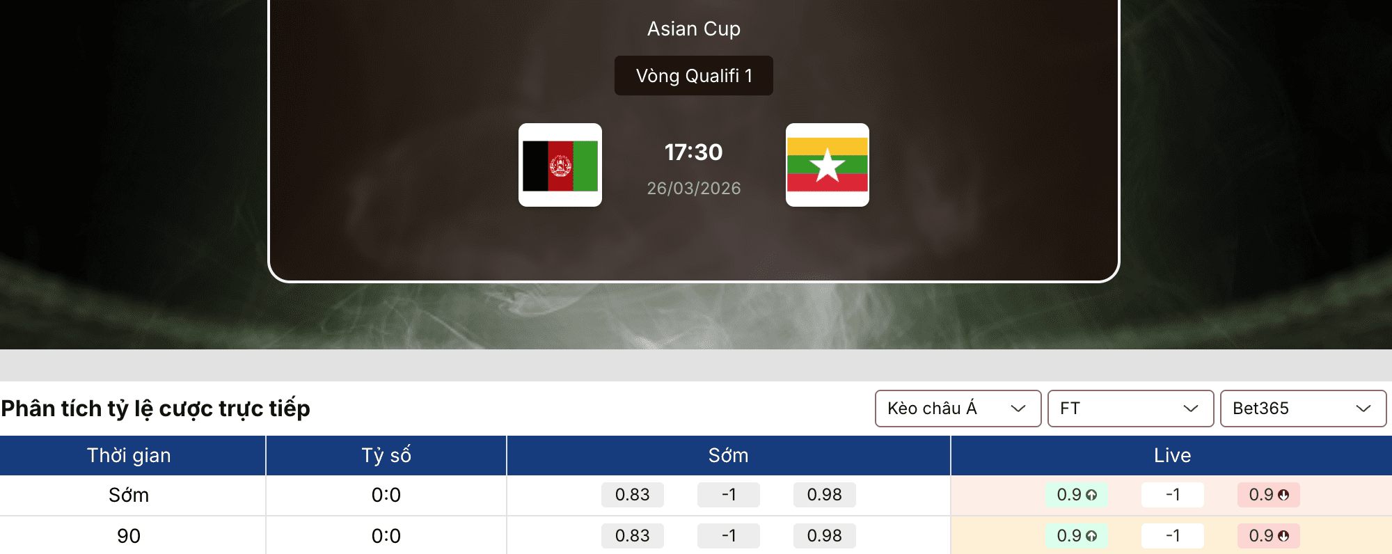 Soi kèo bóng đá