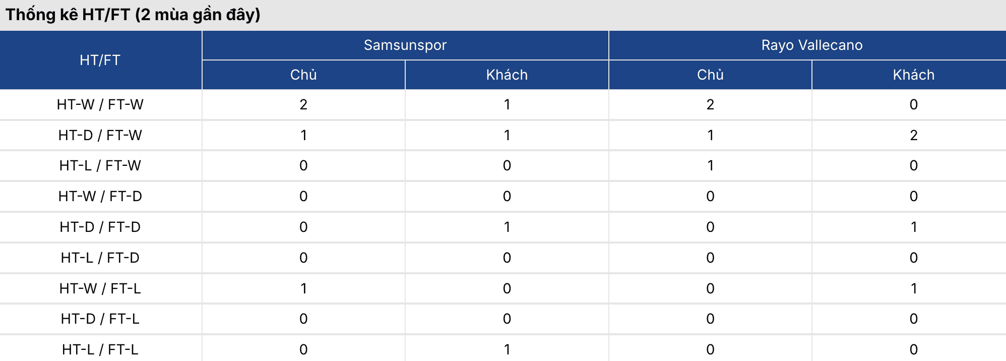 Soi tỷ lệ kèo: Samsunspor vs Rayo Vallecano 0h45 ngày 13/3 3 Keonhacai 5